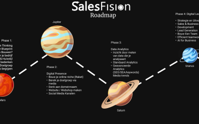 How to Successfully Start Your (First) Business? A Journey from Idea to Reality